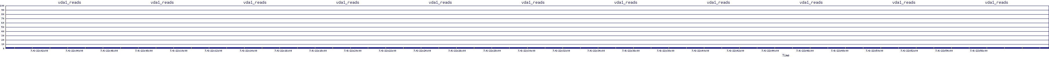/2025/07/06/22/vda1_reads.png