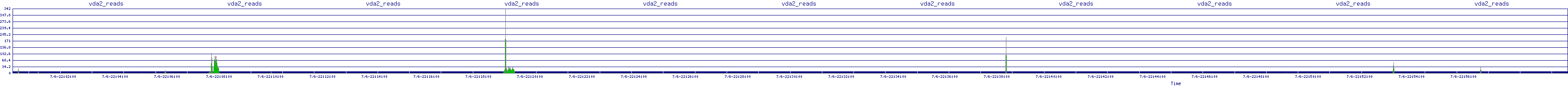 /2025/07/06/22/vda2_reads.png