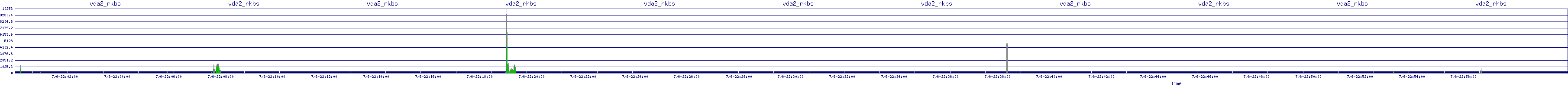 /2025/07/06/22/vda2_rkbs.png