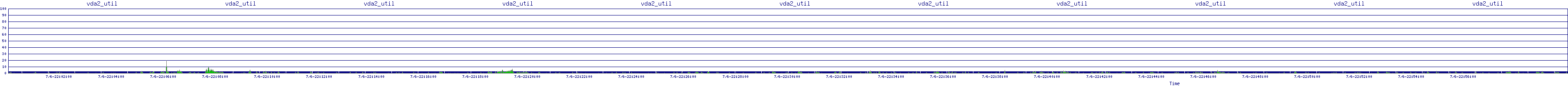 /2025/07/06/22/vda2_util.png
