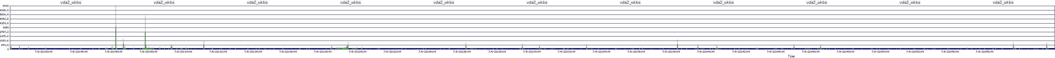 /2025/07/06/22/vda2_wkbs.png