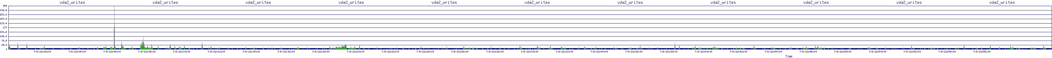 /2025/07/06/22/vda2_writes.png