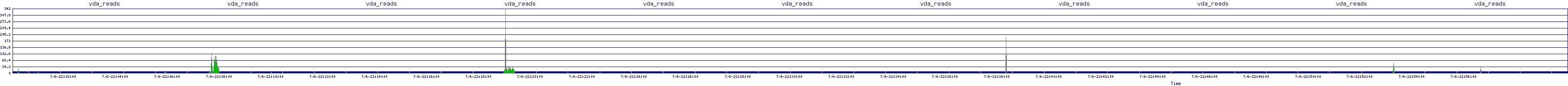 /2025/07/06/22/vda_reads.png