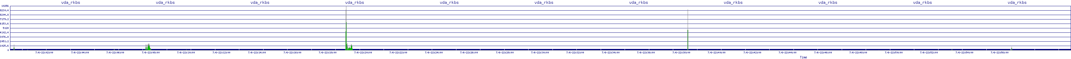 /2025/07/06/22/vda_rkbs.png