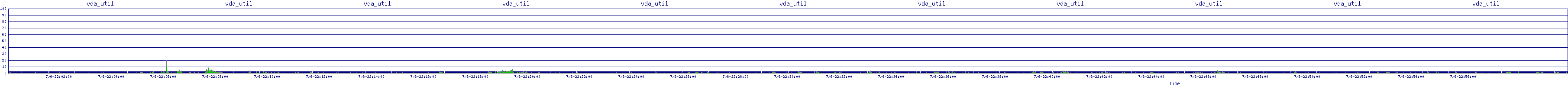 /2025/07/06/22/vda_util.png