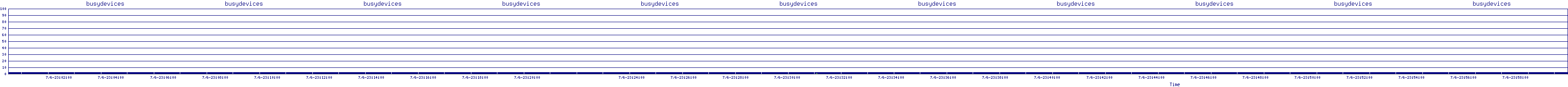 /2025/07/06/23/busydevices.png