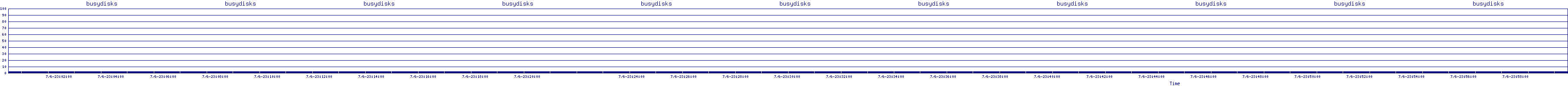 /2025/07/06/23/busydisks.png