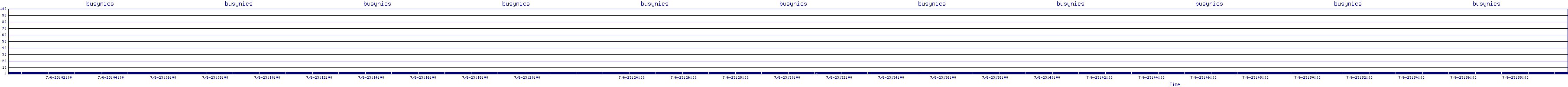/2025/07/06/23/busynics.png