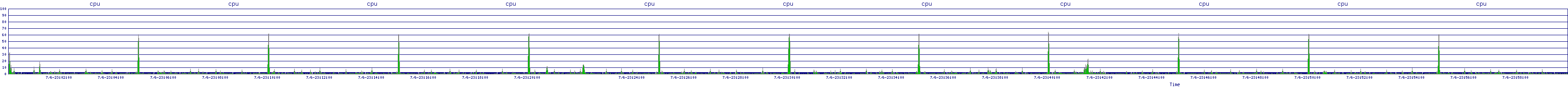 /2025/07/06/23/cpu.png