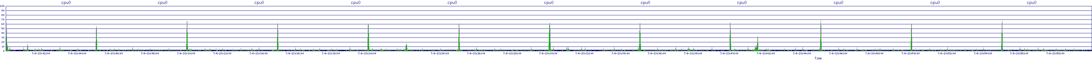 /2025/07/06/23/cpu0.png