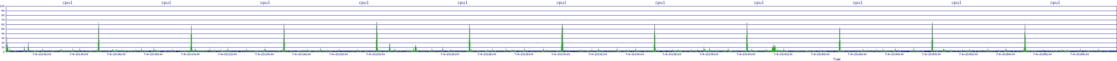 /2025/07/06/23/cpu1.png