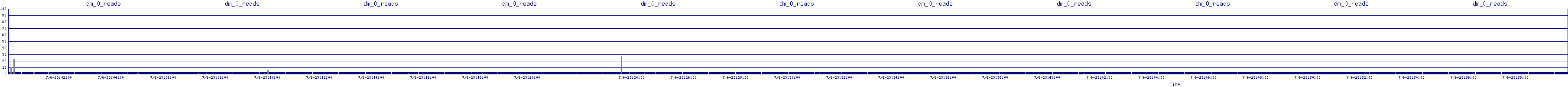 /2025/07/06/23/dm_0_reads.png