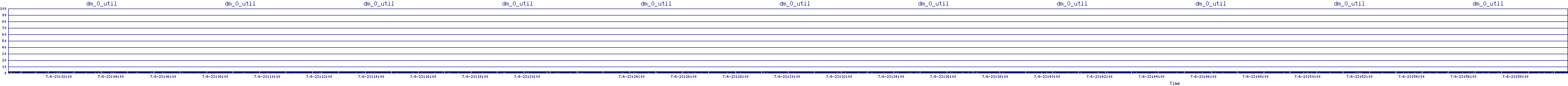 /2025/07/06/23/dm_0_util.png