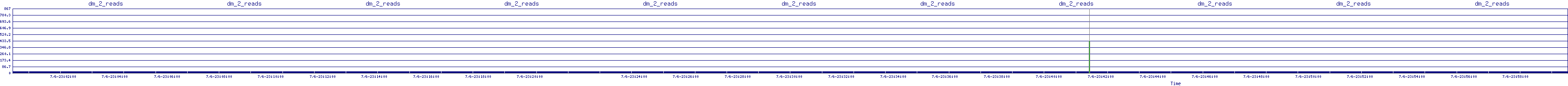 /2025/07/06/23/dm_2_reads.png