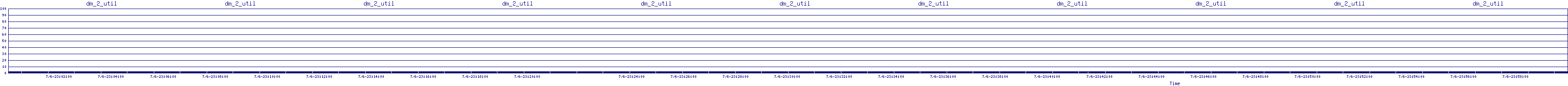 /2025/07/06/23/dm_2_util.png