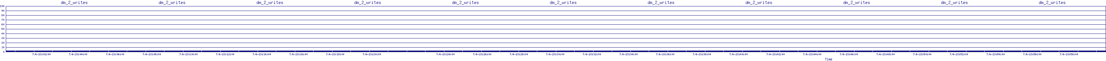 /2025/07/06/23/dm_2_writes.png