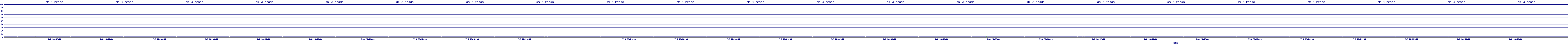 /2025/07/06/23/dm_3_reads.png