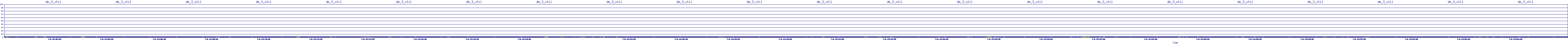 /2025/07/06/23/dm_3_util.png
