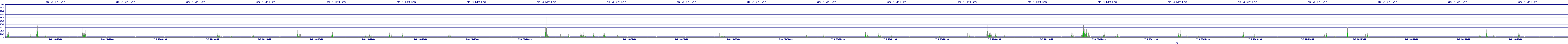 /2025/07/06/23/dm_3_writes.png