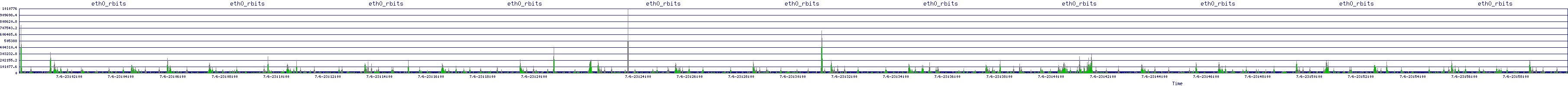 /2025/07/06/23/eth0_rbits.png