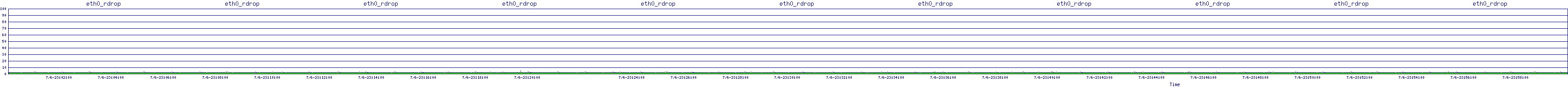 /2025/07/06/23/eth0_rdrop.png