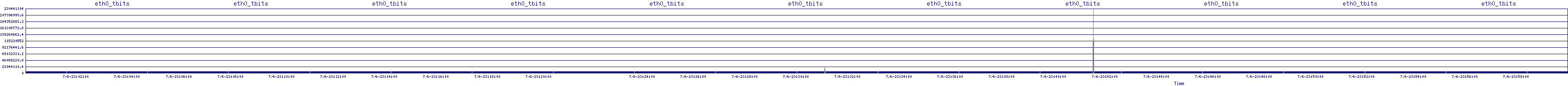 /2025/07/06/23/eth0_tbits.png