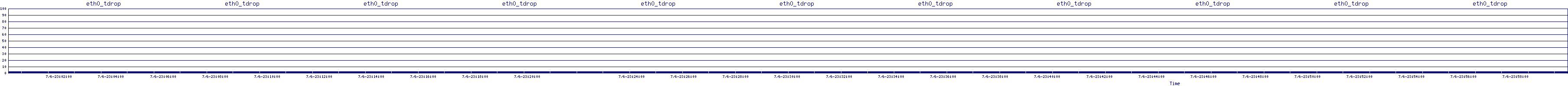 /2025/07/06/23/eth0_tdrop.png