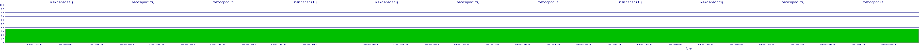 /2025/07/06/23/memcapacity.png