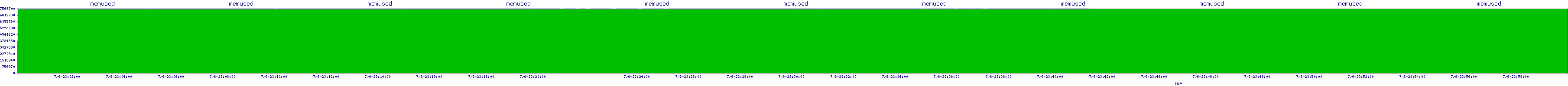 /2025/07/06/23/memused.png