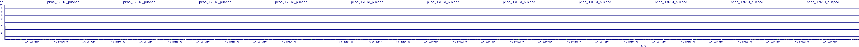 /2025/07/06/23/proc_17613_pumped.png