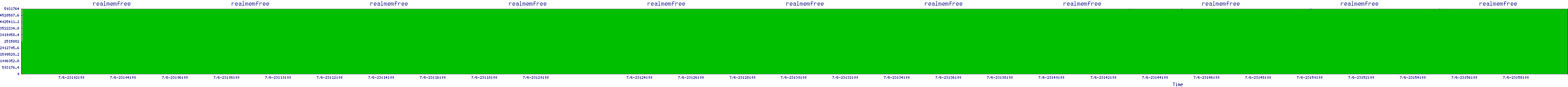 /2025/07/06/23/realmemfree.png