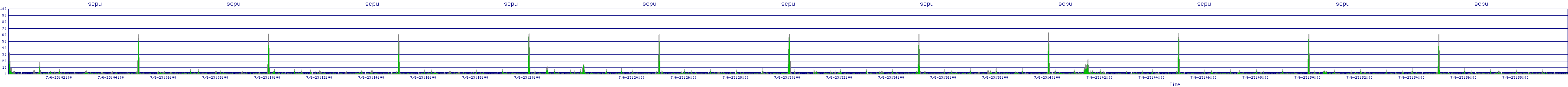 /2025/07/06/23/scpu.png