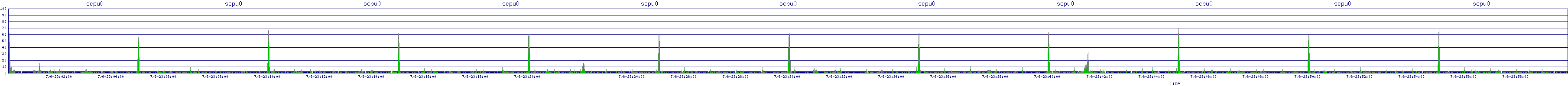 /2025/07/06/23/scpu0.png