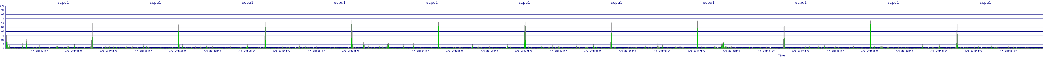 /2025/07/06/23/scpu1.png
