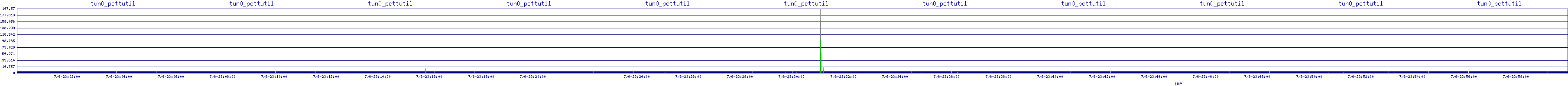 /2025/07/06/23/tun0_pcttutil.png