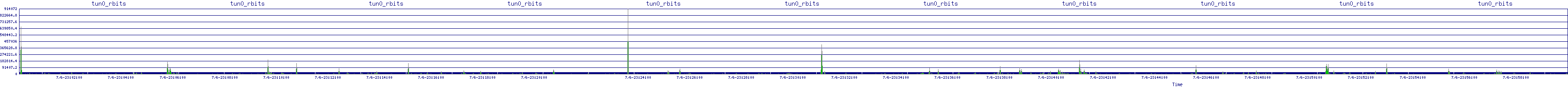 /2025/07/06/23/tun0_rbits.png