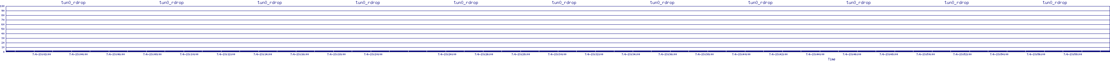 /2025/07/06/23/tun0_rdrop.png