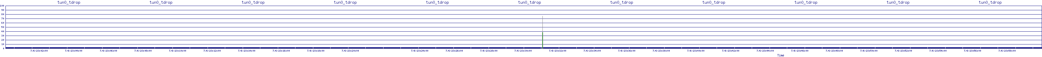 /2025/07/06/23/tun0_tdrop.png