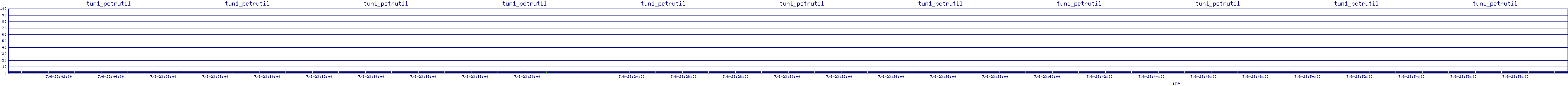 /2025/07/06/23/tun1_pctrutil.png