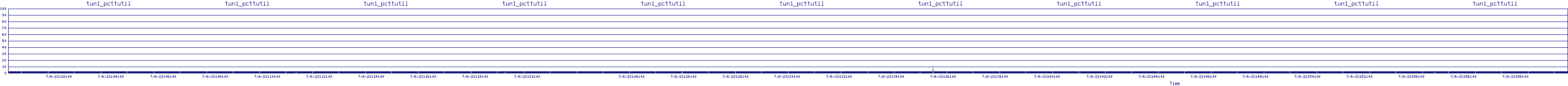 /2025/07/06/23/tun1_pcttutil.png