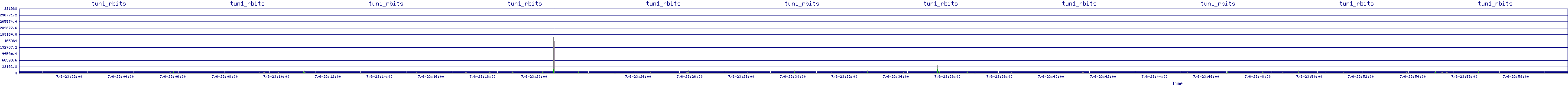 /2025/07/06/23/tun1_rbits.png