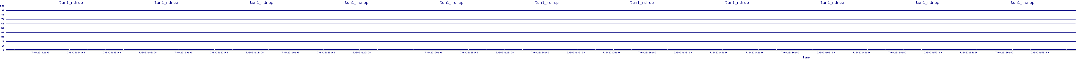/2025/07/06/23/tun1_rdrop.png