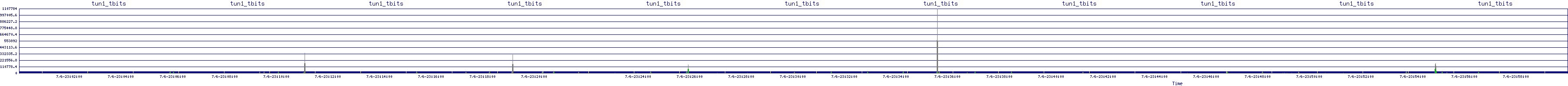 /2025/07/06/23/tun1_tbits.png