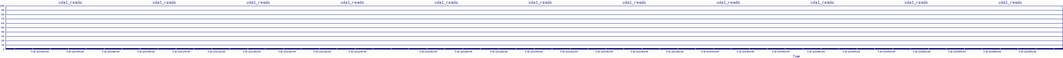 /2025/07/06/23/vda1_reads.png