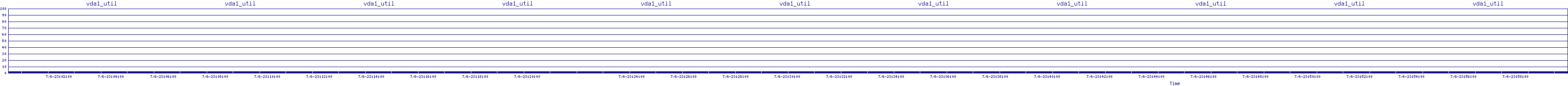 /2025/07/06/23/vda1_util.png