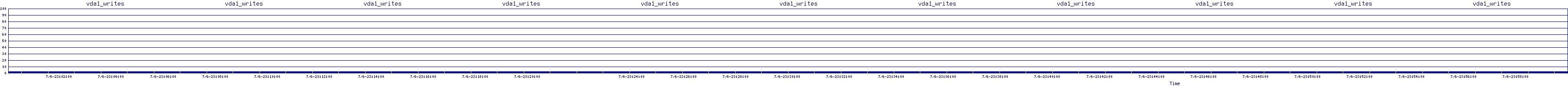 /2025/07/06/23/vda1_writes.png