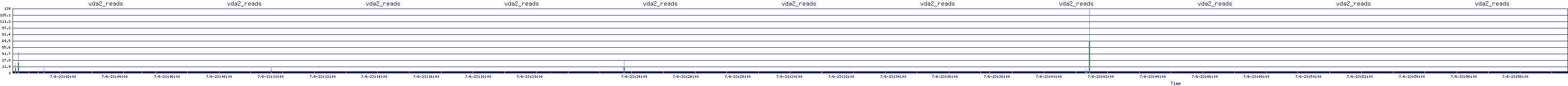 /2025/07/06/23/vda2_reads.png