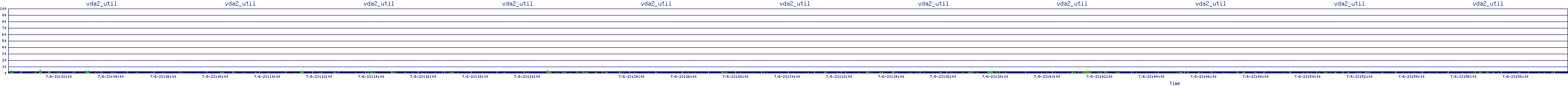 /2025/07/06/23/vda2_util.png