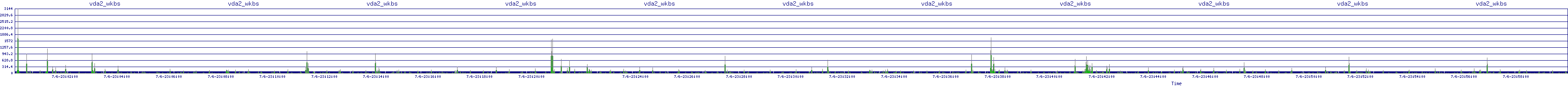 /2025/07/06/23/vda2_wkbs.png
