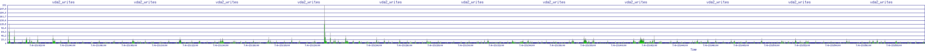/2025/07/06/23/vda2_writes.png